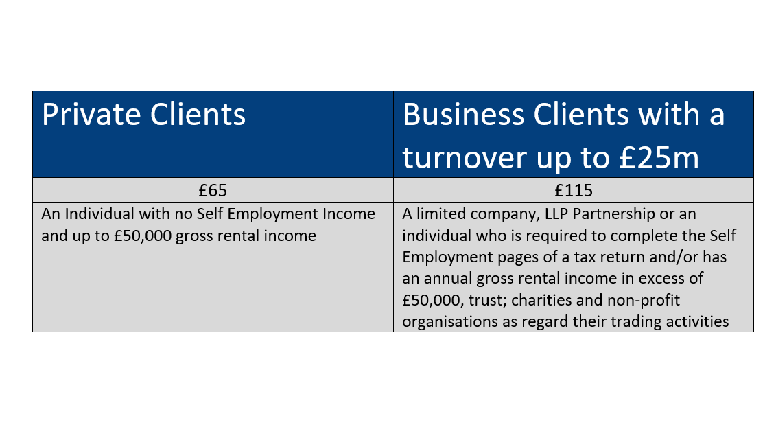 HMRC Fee Protection Insurance
