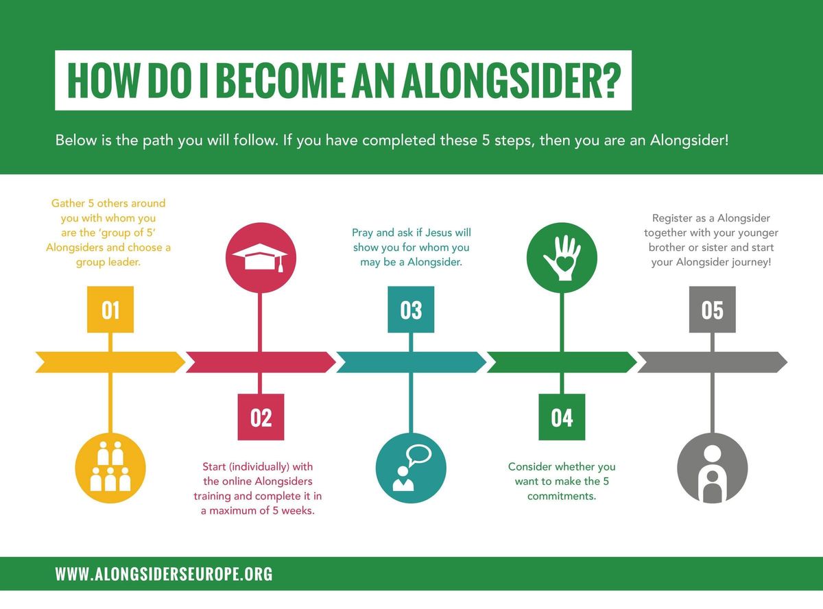 Alongsiders Europe | Step 4: Make the 5 Commitments