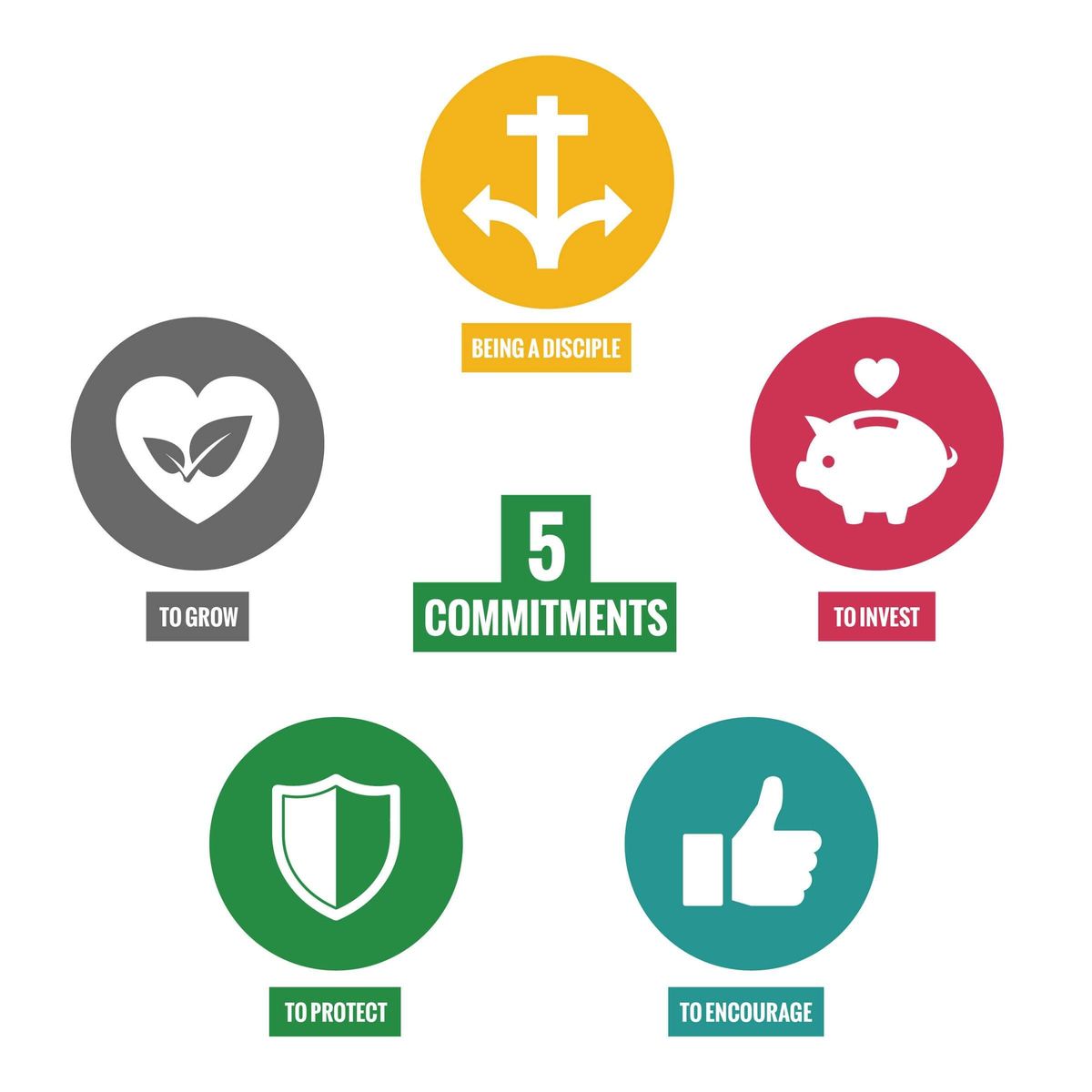 Alongsiders Europe | Step 4: Make the 5 Commitments