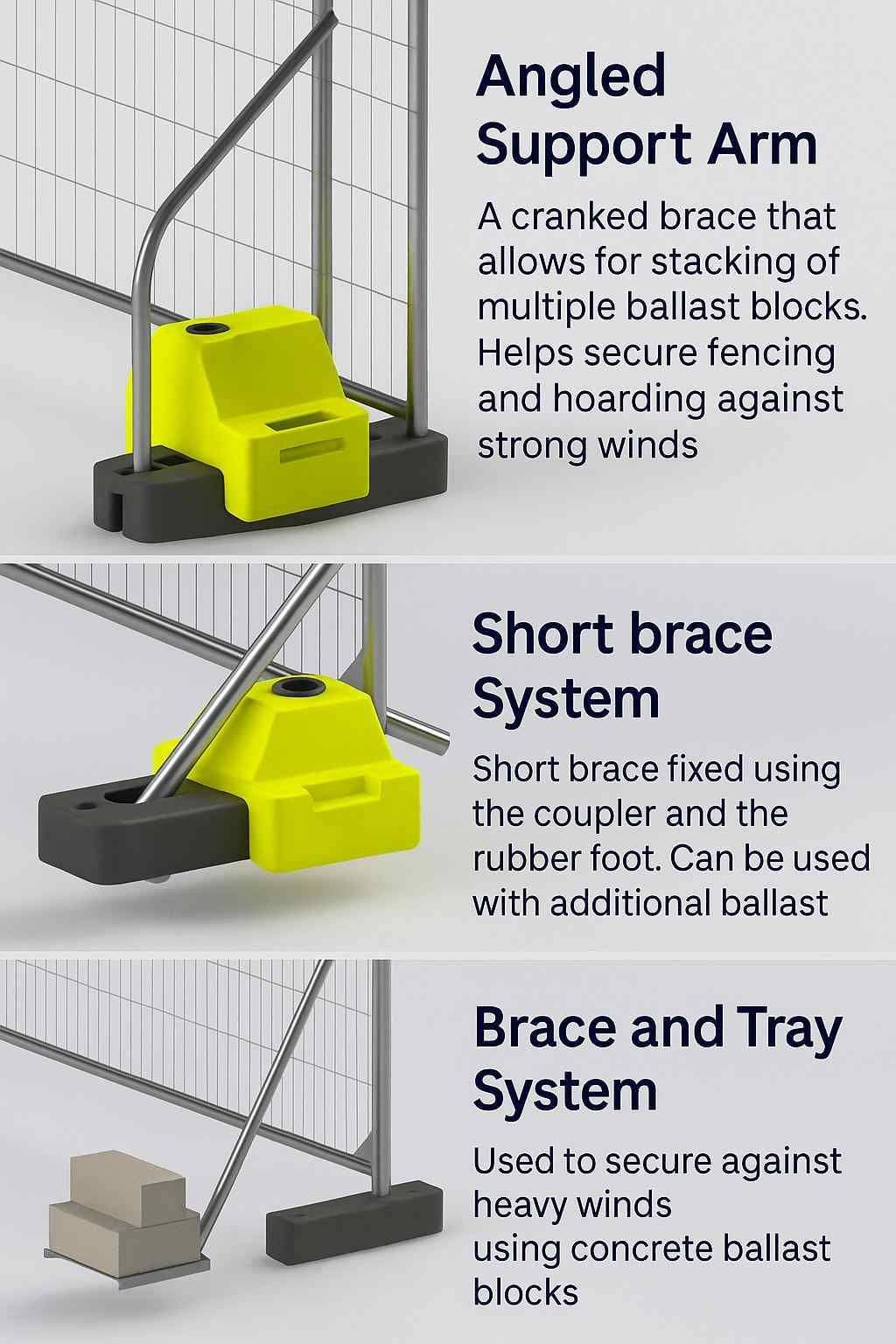 Temporary fencing support systems - angled support arm, short brace system, and brace and tray system showing braces, ballast blocks and rubber feet